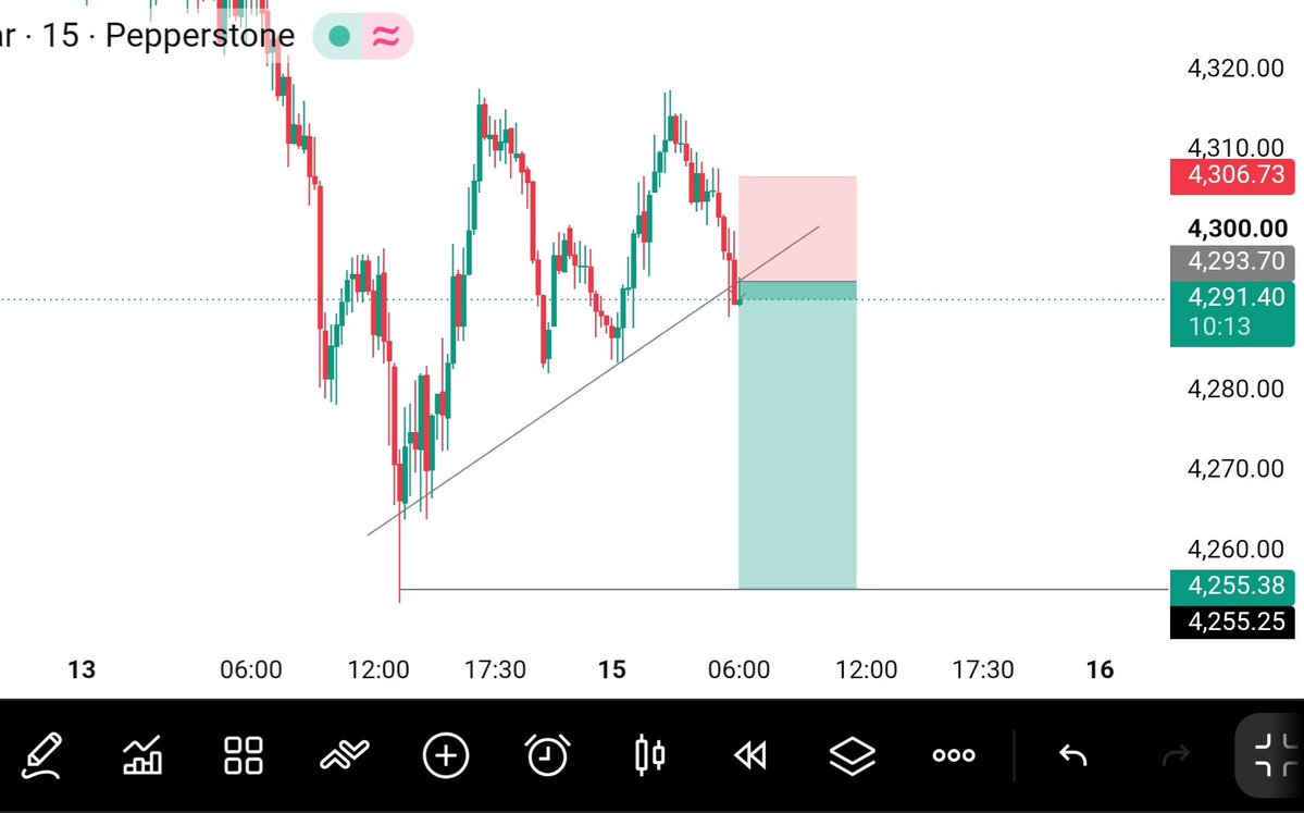 ICT_SNIPER0's tweet photo. XAUUSD | M15 Setup

Liquidity is building below resistance. Clean rejection + bearish structure = sellers in control.

📍 Sell 4295–4300
🛑 SL 4310
🎯 TP 4270 → 4255 

Patience pays. Let the setup come to you.
📲 More free signals: Link in Bio 

#XAUUSD #Gold #Forex #SMC https://t.co/cFjTcSsqwF
