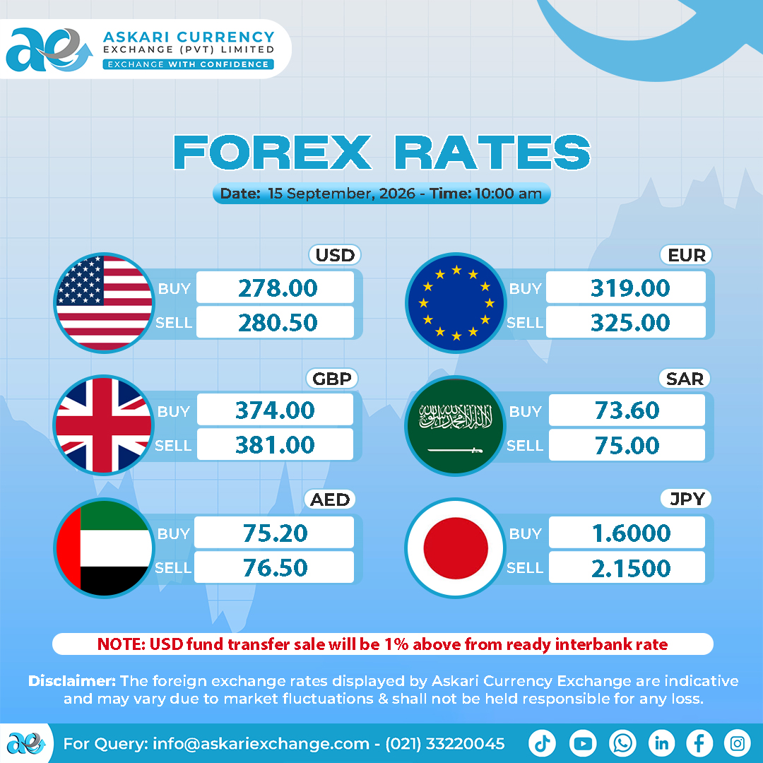 askariexchange's tweet photo. Check out the latest exchange rates (15th September 2026 - 10:00 AM) at 𝗔𝘀𝗸𝗮𝗿𝗶 𝗖𝘂𝗿𝗿𝗲𝗻𝗰𝘆 𝗘𝘅𝗰𝗵𝗮𝗻𝗴𝗲 (𝗣𝘃𝘁.) 𝗟𝘁𝗱.

𝗡𝗢𝗧𝗘: USD fund transfer sale will be 1% above from readyinterbank rate. 
https://t.co/aqyCSZl49m https://t.co/T5XmRK8NLH