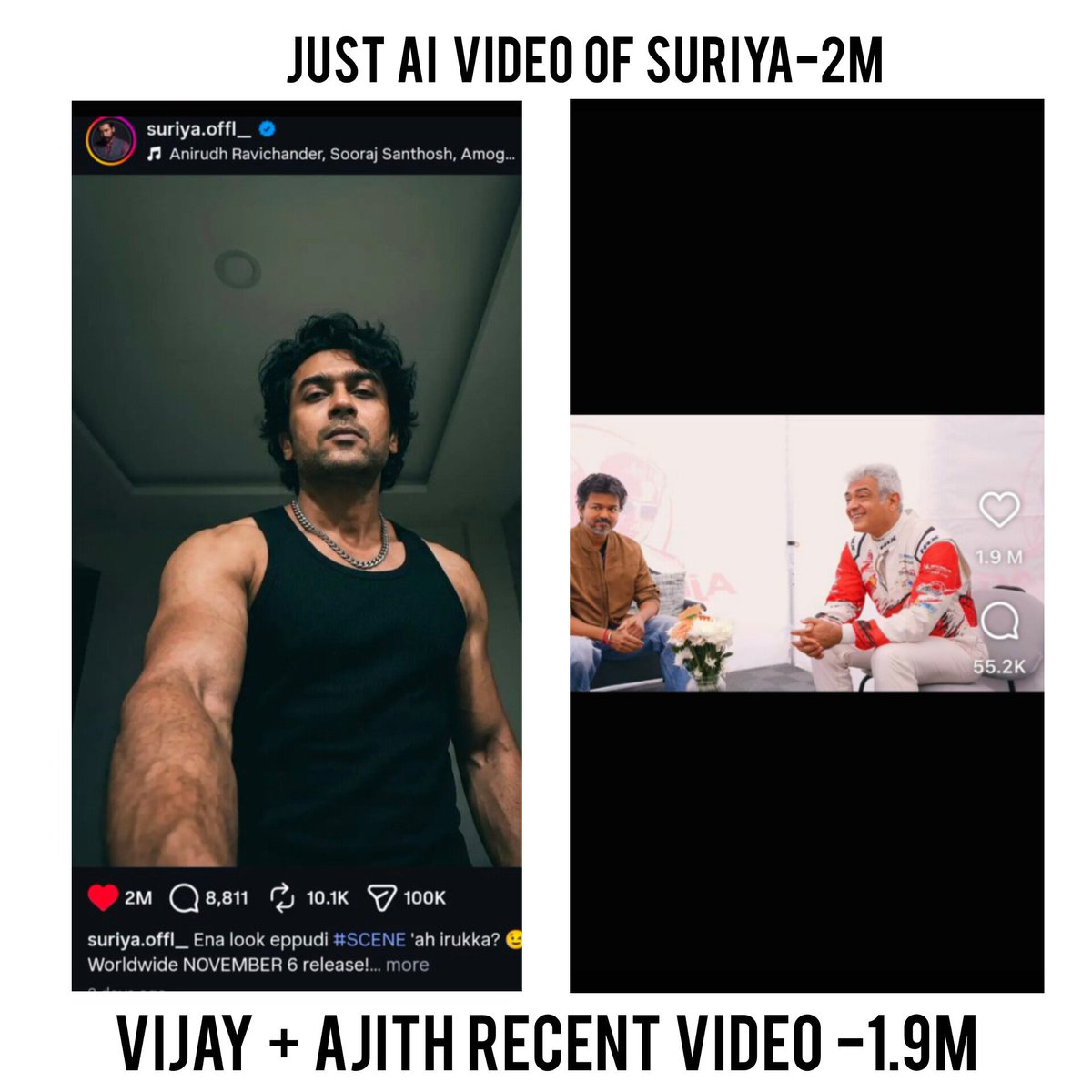 Rolex_zealot's tweet photo. Reach of Just an AI Poster of Suriya>>>
Vijay+ Ajith recent video.. 

Wathaaa ennaa stardom novvvv @Suriya_offl 🔥🔥🔥🔥🔥

#Scene https://t.co/9OKko2dBEz