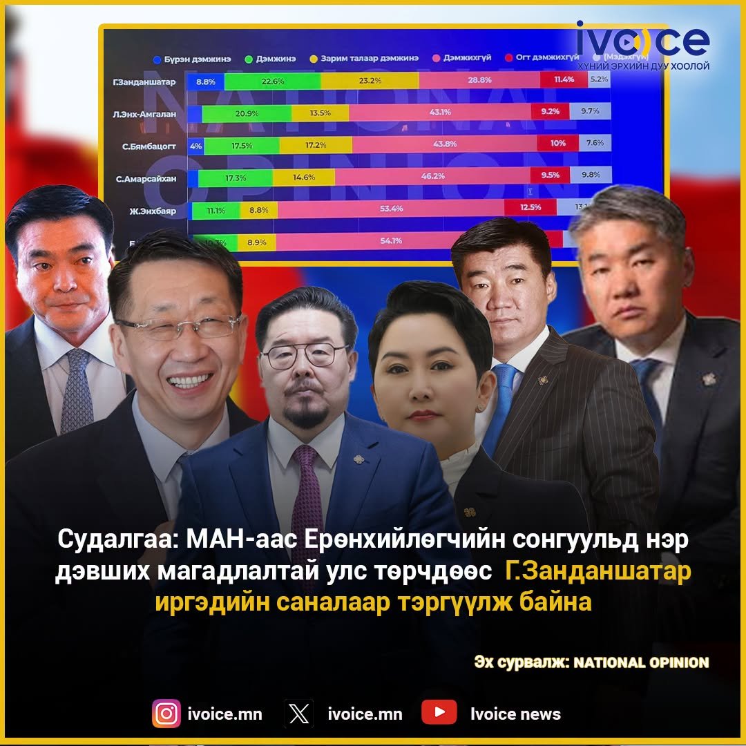 gerel_t03's tweet photo. Мөнгө төлж өөрсдийгөө бичүүлдэг байх гэж боддын https://t.co/Gxx0oWF4Y7