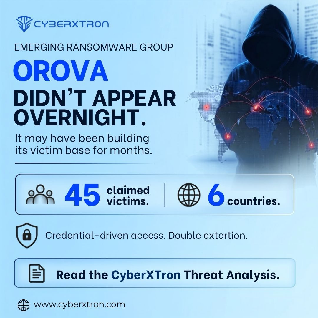 CyberxtronTech's tweet photo. OROVA publicly emerged in August 2026, but CyberXTron research indicates its activity may date back months earlier.

By the end of August, the group had already claimed 45 victims across 6 countries, with credential exposure appearing to play an important role in its access and extortion model.

CyberXTron’s latest analysis examines OROVA’s growth, double-extortion tactics, credential-driven activity and expanding reach.

#CyberXTron #OROVARansomware #Ransomware #ThreatIntelligence #ThreatResearch #CyberSecurity