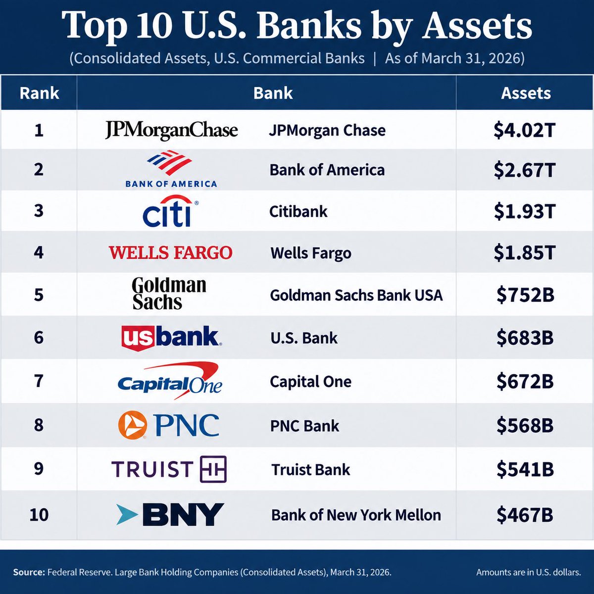 cryptoady's tweet photo. These US TOP BANKS are lobbying against the Crypto Clarity Act Bill. https://t.co/7A3Gz7JUp9