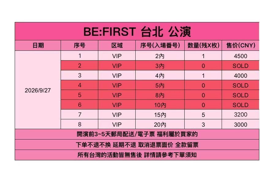 T1x4U's tweet photo. BE FIRST BE:FIRST TAIPEI TAIWAN
TICKET CONCERT 公演 台北 台湾
代行 チケット
🎫 VIP
qn 1/2/3/4/5/10/20
#BEFIRST #BESTY #BEFIRSTWORLD #BEFIRSTWORLDSHOWCASE #BEFIRST_TAIPEI #BEFIRST台湾 #台北公演 #台湾ライブ #LegacyTERA #tixCraft #チケット代行 #チケッティング代行 #台湾代行 https://t.co/giwm6naGx4