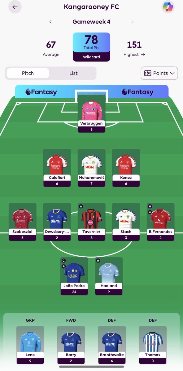 FPLKangaroo's tweet photo. GW4: 78 Points
⬆️🌎: 3.5m > 2.9m 

Climbing slowly! Wildcard semi successful, but underwhelming. Hoping the next few weeks will be higher scoring with all the positive fixture swings in the squad. 

2 FT in the bank. 

#FPL #FPLCommunity https://t.co/k0l5EOhzjT