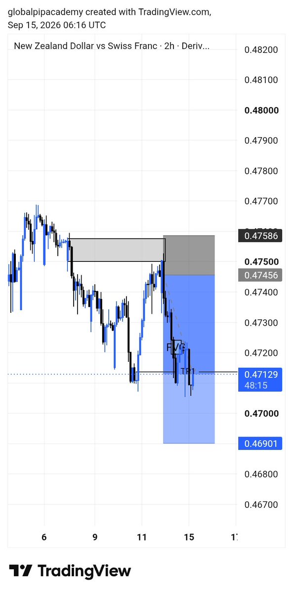 acee_trade's tweet photo. Still on this trade..
#3mpropTo3mpayout https://t.co/4DFs6eiZE8