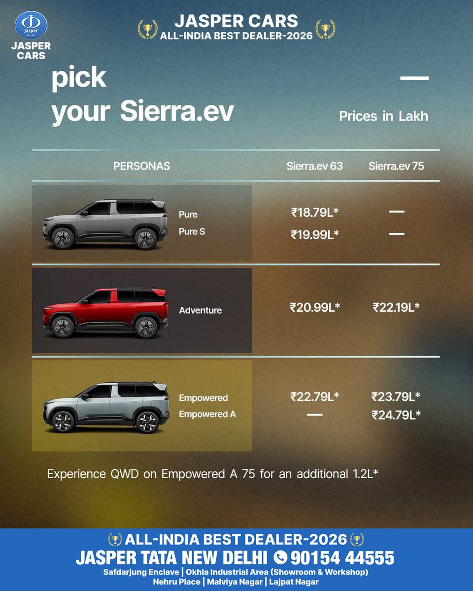 cimbommm_22's tweet photo. Packed with reasons to want one, not hesitate. Sierra. ev—the legend, hypercharged. Introductory price starts at ₹18. 79 lakh. * https://t.co/8eSONelHqK