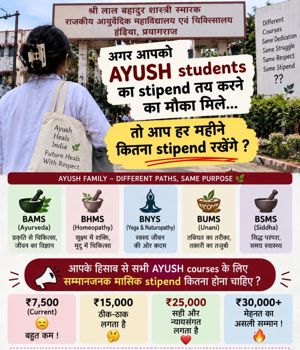 Aradhyay5ji's tweet photo. भेदभाव हटाओ, बराबरी लाओ—AYUSH को ₹25,000 स्टाइपेंड दो। @ayushupdept @dayalugurubjp @SureshKKhanna @CMOfficeUP @upayushdept @moayush #AYUSHStipend25K https://t.co/V1rp83nHuP