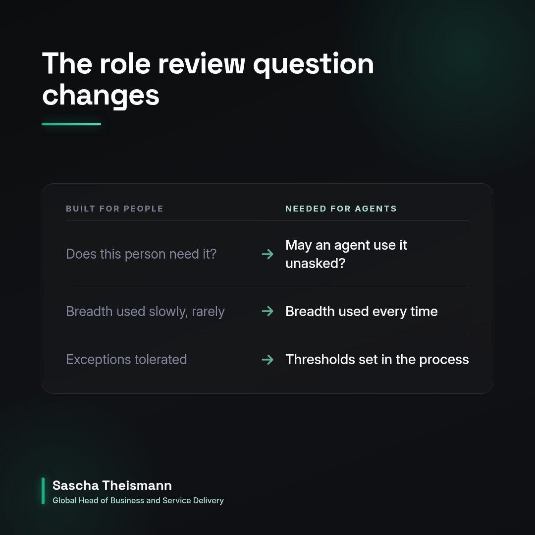 stheismann's tweet photo. Your SAP agent will not have more rights than your users. That is the problem.

Agents act with the user's permissions. Your role concept is now their rulebook.

https://t.co/SnfHFj0FAg

#SAP #AgenticAI #AIGovernance #GRC #CISO https://t.co/QWh9mMotZd