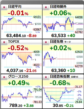 ざら速(ザラ場速報) @ときどき仮想通貨 on X: 