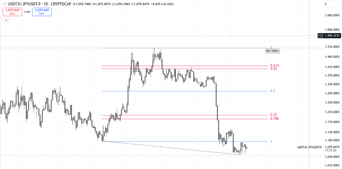 Moonlight373737's tweet photo. @Wyckoff_Insider USDJPY https://t.co/CEhPz2PCGs