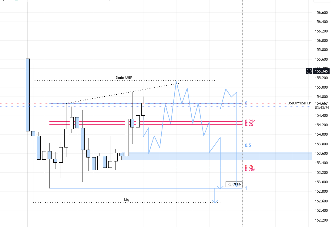Moonlight373737's tweet photo. @Wyckoff_Insider USDJPY https://t.co/CEhPz2PCGs