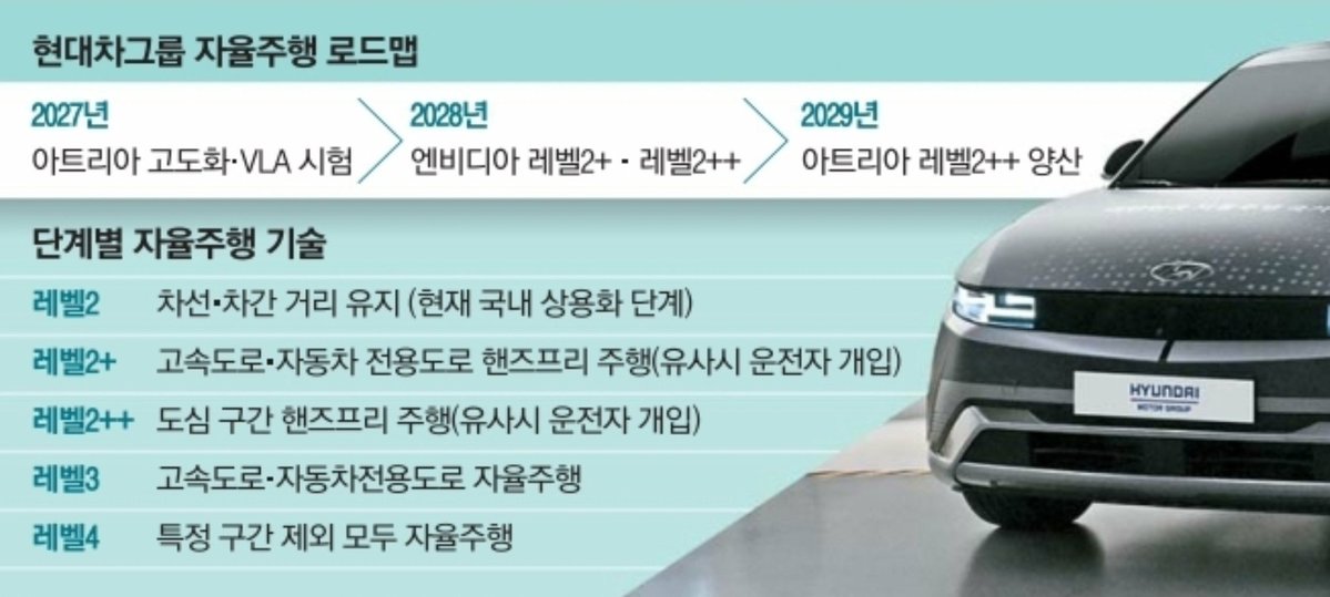 현대차의 웅장한 자율주행 로드맵 대표 이미지