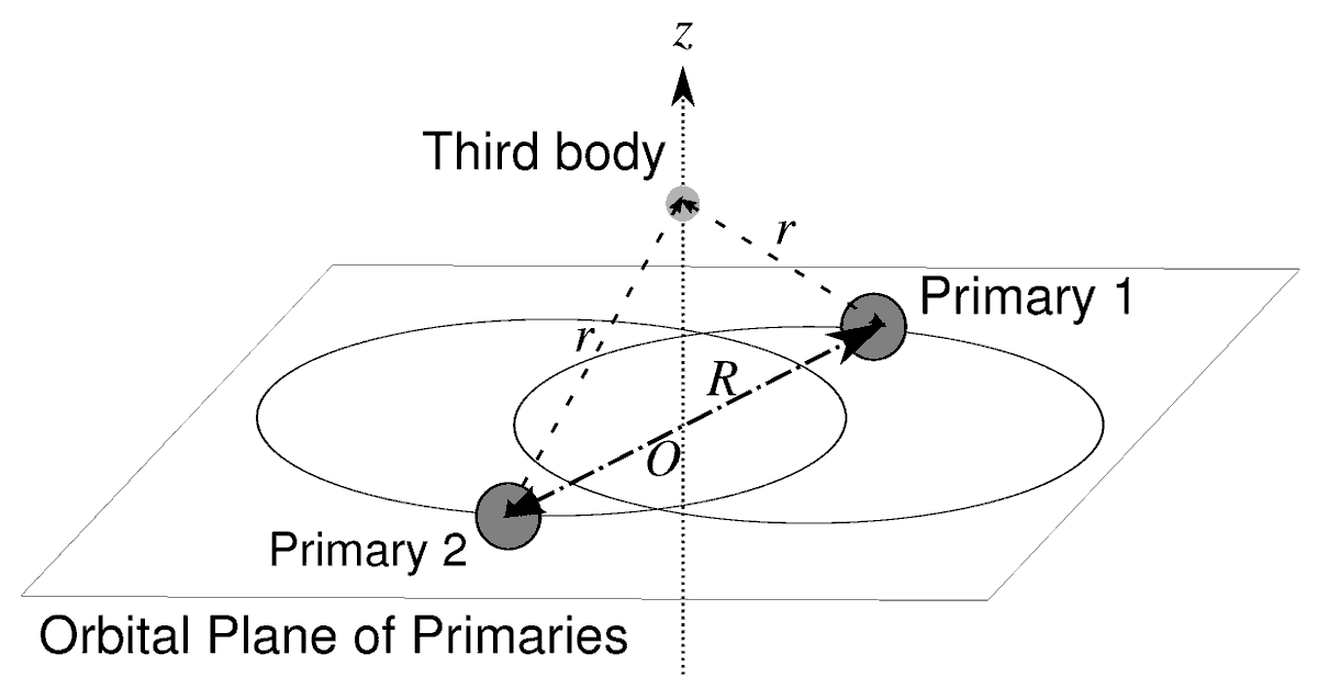 Astronomy_MDPI's tweet photo. 📢 #mdpiAstronomy #CallforReading #HighlyViewed  @MdpiPhysci

General Relativistic Effect on Sitnikov Three-Body Problem: Restricted Case

👥Author: Hideyoshi Arakida
👉Full text: https://t.co/Z8Nz4DLrkB https://t.co/d5N8JP2pEB