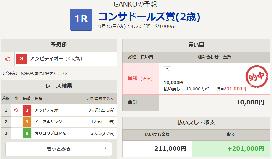 keibapoint's tweet photo. 大井2R 
360,540円

門別1R
211,000円

的中🎯

他の予想も↓
https://t.co/lQ5i7YX1vx https://t.co/aKLV53vFDk