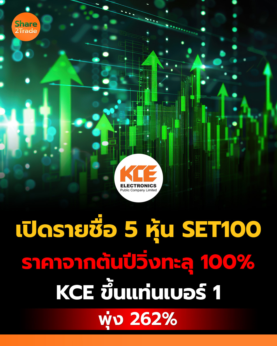 share2tradeweb's tweet photo. เปิดรายชื่อ 5 หุ้น SET100
ราคาจากต้นปีวิ่งทะลุ 100%
KCE ขึ้นแท่นเบอร์ 1 พุ่ง 262%
อ่านต่อ... https://t.co/8qAvPT0pBm
#Share2Trade #KCE #SET100 #ข่าวหุ้น #หุ้นไทยวันนี้ https://t.co/x2XZJxfrha