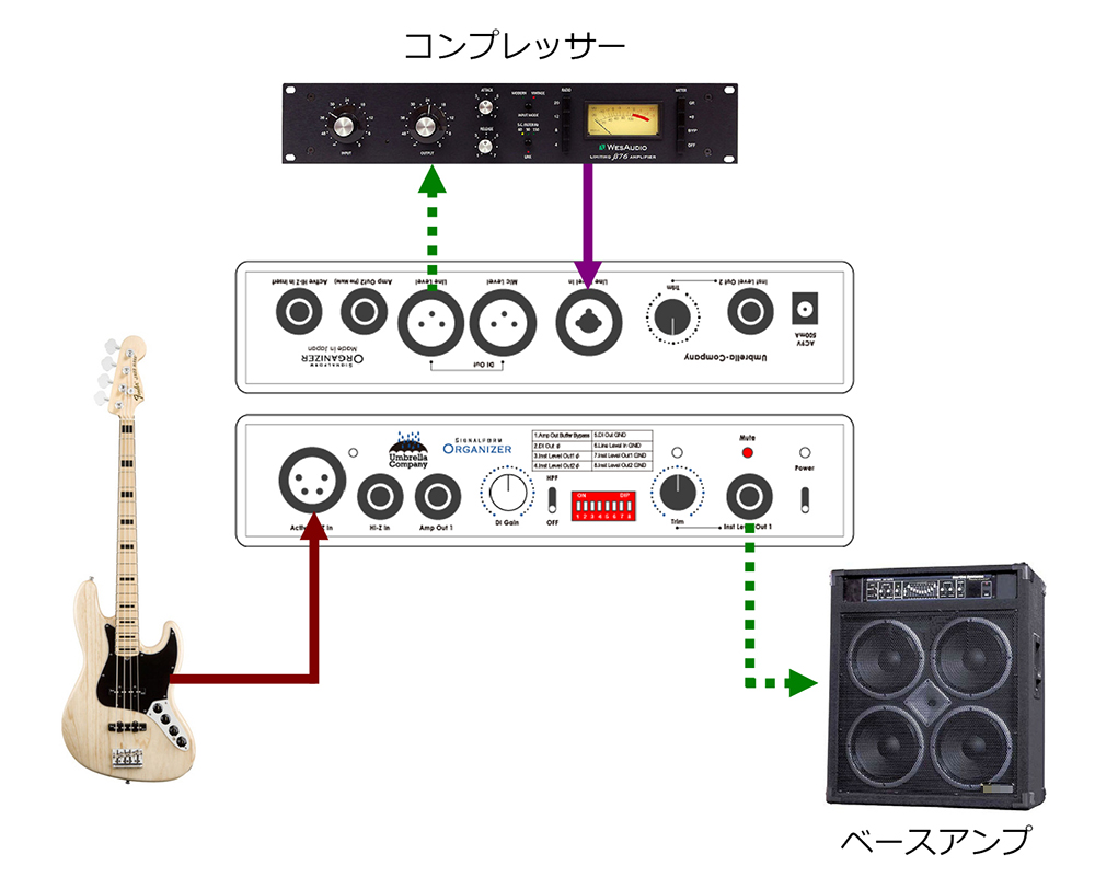 umbrella_jpn's tweet photo. Umbrella Company SIGNALFORM ORGANIZERは、DI、リバースDI（リアンプ）、レベルコンバーターをハーフラックサイズに集約した、プロフェッショナル・ツールです。

DIセクションでは、「色付けによる音色変化」を限りなく抑え、楽器のダイナミックレンジをピュアなままキャプチャー。専用のActive Hi-Z Cableを使用することで、楽器の出力ジャックのポイントでシグナルフォームを最適化。さらに、シールドケーブルによる音質変化を抑え、楽器が持つ情報量を、限りなく高い鮮度で取り込むことができます。

また、リバースDIセクションには、オリジナルのトランスフォーマーレス回路を採用。DAWに収録した演奏者の表現や楽器本来のトーンを損なうことなく、まるで生のプレイをアンプから鳴らしているかのような、「癖のない、リアルな」サウンドを再生することができます。

SIGNALFORM ORGANIZERは、音作りの可能性を広げます。

https://t.co/Uwq57fna1s

本機を体感できるデモ機をご用意しています。ご興味のある方は、ぜひお気軽にお問い合わせください！