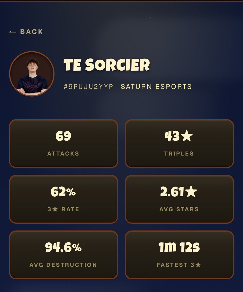 sorcier_coc's tweet photo. I'm pretty happy with my year, I hope to do even better next year 🙂

Thanks to @Saturn_COC and @TeamElektros for giving me my chance this year. ❤️ https://t.co/cTg04klUy9