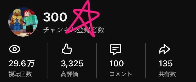 conapan_Craft's tweet photo. 登録者300人達成しました🎉🎉

9月に入ってずっと伸び悩んでいたので、本当に嬉しい😭♡
引き続き頑張ります❤️‍🔥✨ https://t.co/P9xmxNyo2J
