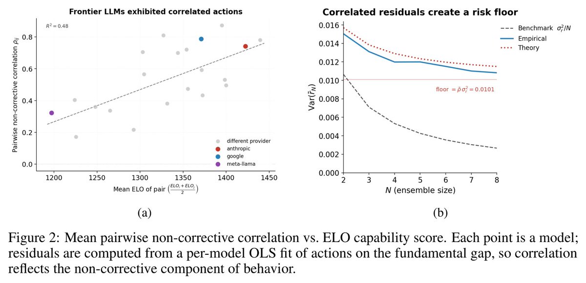 Link to the paper: I started a monthly digest that cuts out all the noise in #Quant Finance & #AI/#LLM research. Just the things that actually matter. Friends keep telling me it saves them a ton of time. Sign up here: Here are past issues if you want a peek: 📷 additional source image 3