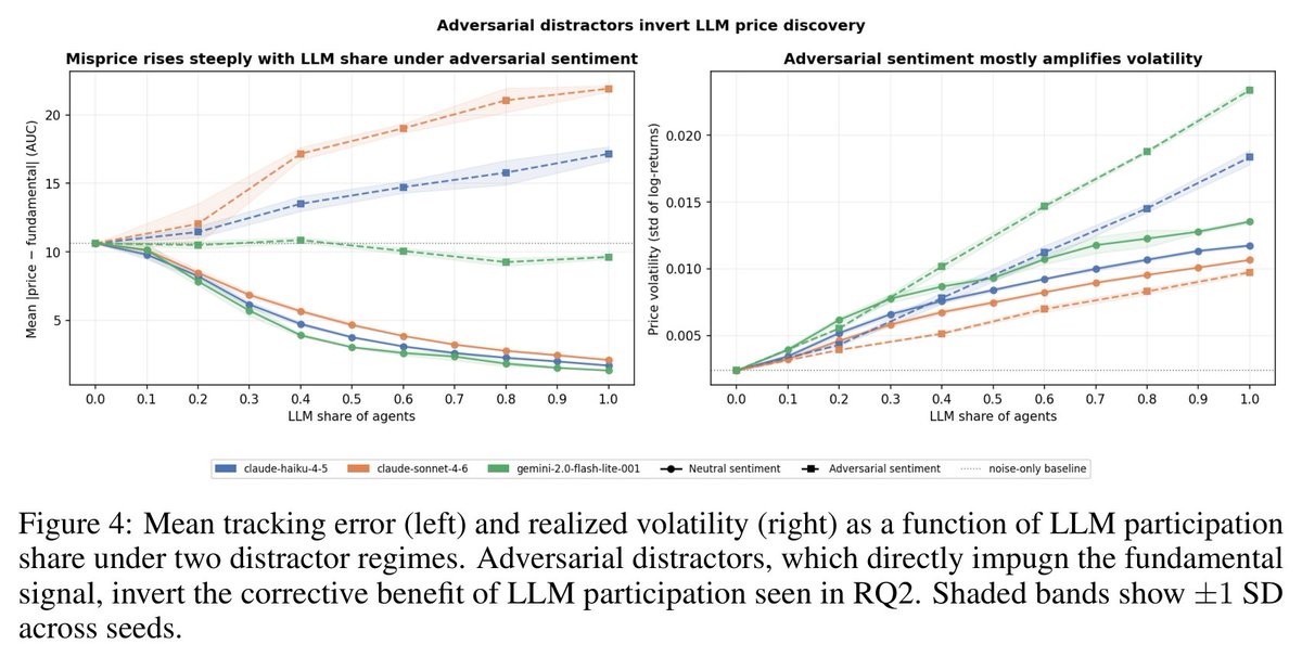 Link to the paper: I started a monthly digest that cuts out all the noise in #Quant Finance & #AI/#LLM research. Just the things that actually matter. Friends keep telling me it saves them a ton of time. Sign up here: Here are past issues if you want a peek: 📷 additional source image 2