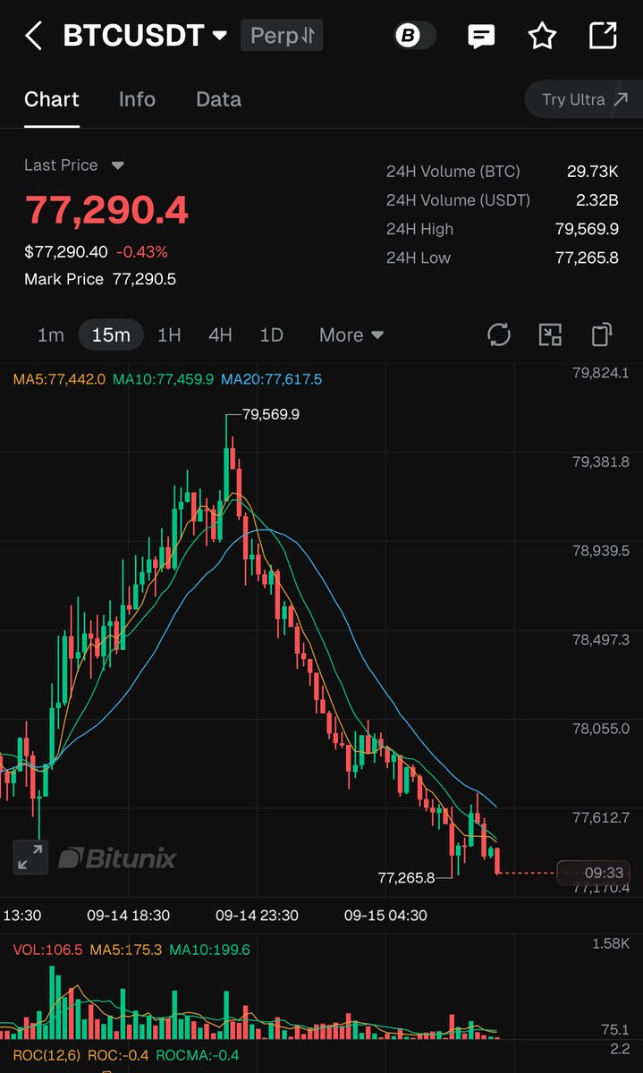 Wealthmanager tweet picture
