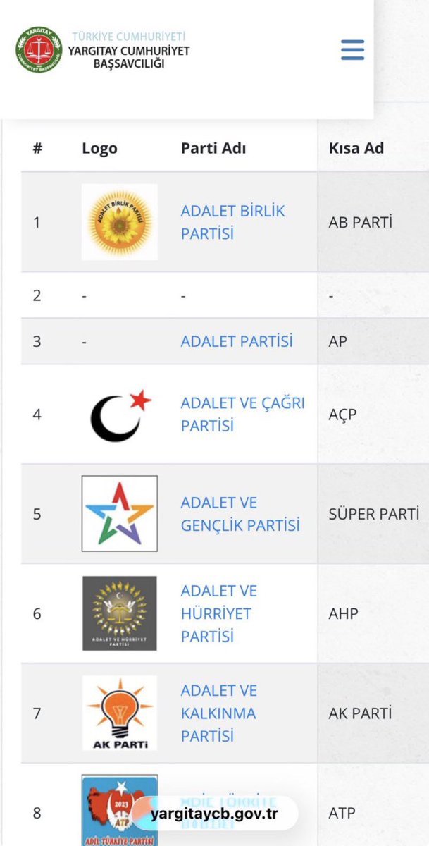 hsncyln5858's tweet photo. Yargıtay, yeni partiye ismini değiştir diye tebligat göndermiş.
Peki aşağıdaki partilerde isim benzerliği yok mu? https://t.co/NKQqq08WB2