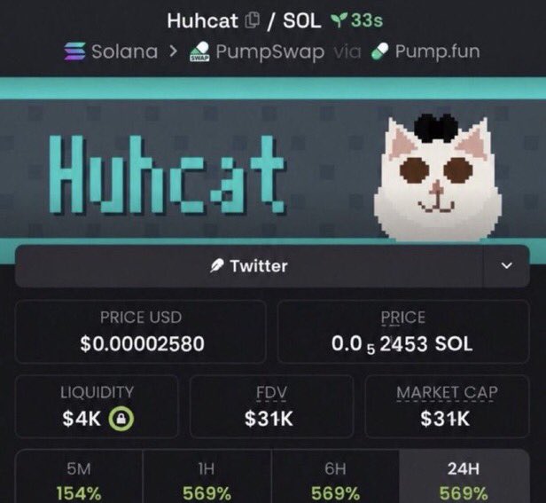 solblender99's tweet photo. $HUHCAT 31k deployed 💎

Keeping tabs. Could run soon ✅

CA>
A9AHYeqb7nQk7LZUraw7rBCzYRjy2DRvE6NqWfFHKRdH

#Solana #CryptoAlpha https://t.co/TKvcjmSMq2
