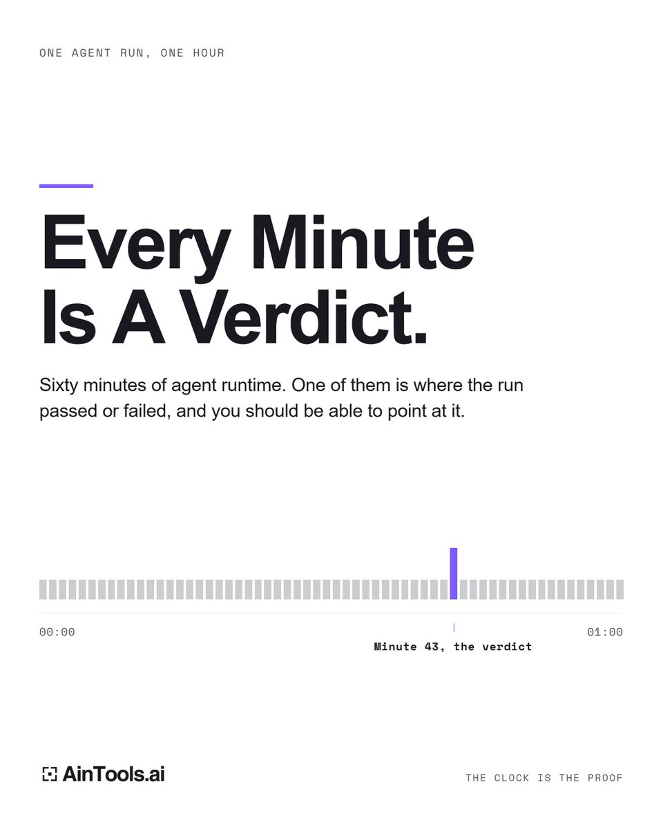 aintools's tweet photo. "Trust the output" isn't a strategy.
It's a hope. https://t.co/sjrBVybj6z