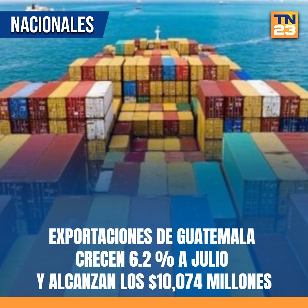TN23NOTICIAS's tweet photo. #Exportaciones de #Guatemala #crecen 6.2 % a #julio y #alcanzan los $10,074 #millones ➡️ https://t.co/CNNjLpt0w5 https://t.co/mfW3BjGqRS