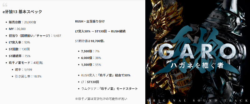 parlourful's tweet photo. 「e牙狼13 ハガネを継ぐ者」スペックの噂！
ラムクリでフラグモードに突入するモーニング仕様らしい！

✅️MY：26,000
✅初当り（図柄揃い／チャージ）：1/437
✅LT突入率：50%
✅ST回数：130回
✅ST継続率：75%
✅玖千ノ宴モード：40回転

🔽スペック詳細🔽
https://t.co/HTCWDrwi4f