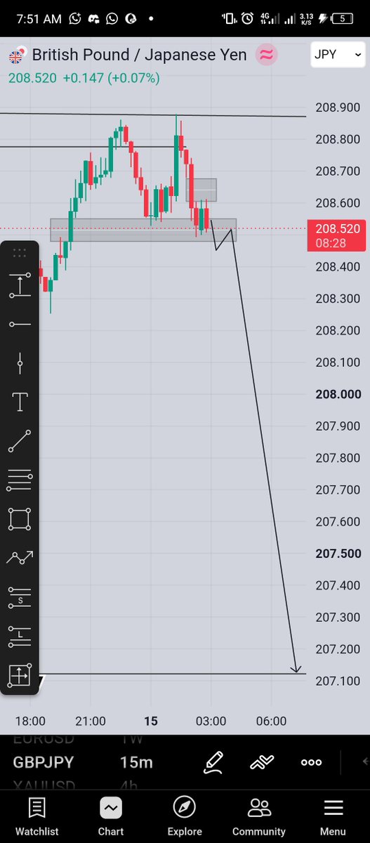 M_sadeeQfx's tweet photo. #GBPJPY 15m — Sell SetupPrice

 sitting on the 208.50 support zone. 
Looking for a breakdown
Target: 207.10  Waiting for confirmation before entering. Risk first.  #GBPJPY #SellSetup #Forex https://t.co/NQkGF1ziwz