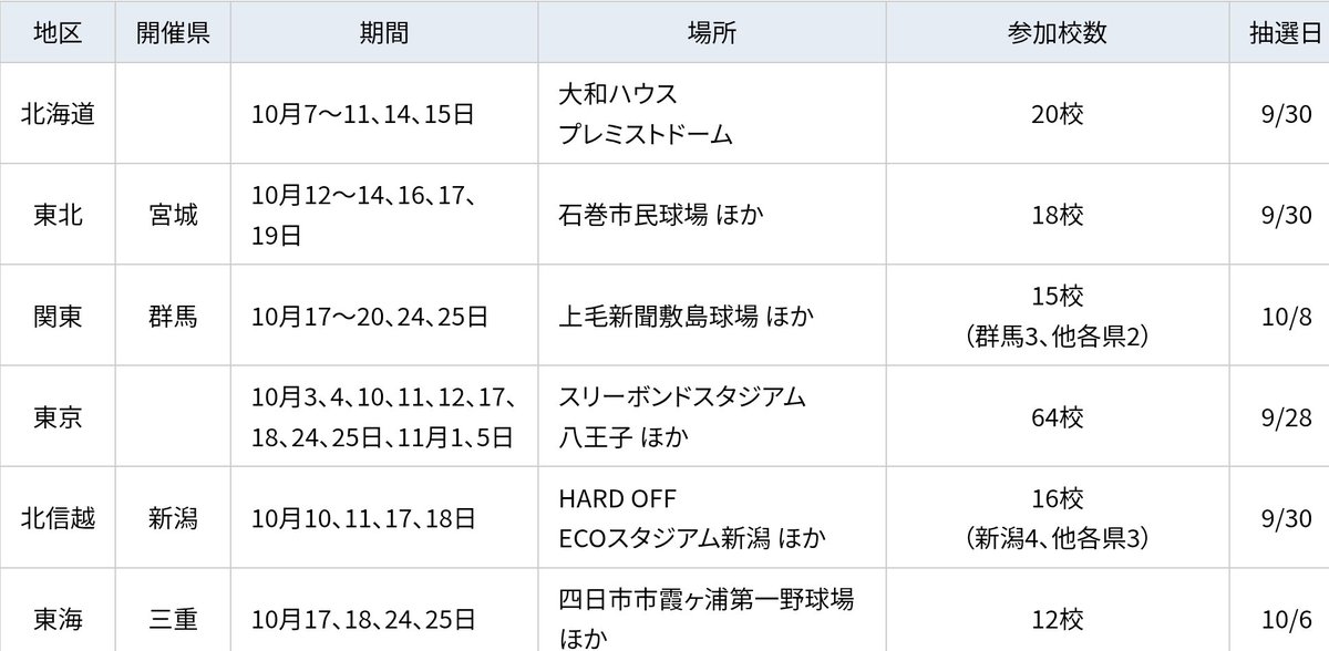 mis118955's tweet photo. 東京は
11月1日(日)が準決勝と🏟️ https://t.co/DaBlvM1Eor