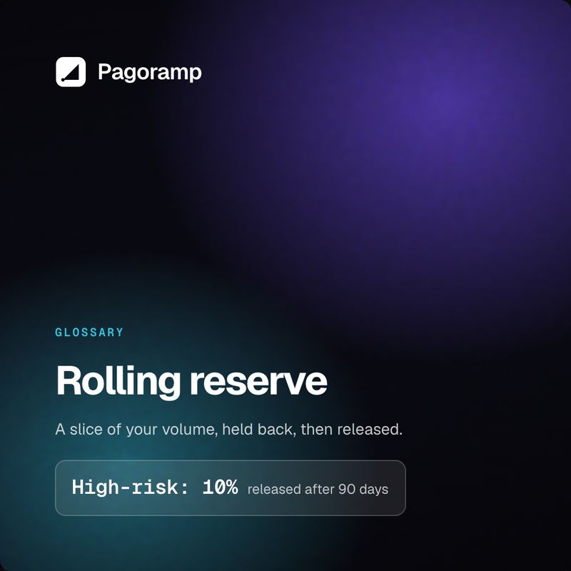 usepagoramp's tweet photo. Rolling reserve: a cut of your volume held back as a chargeback cushion, released later.
Pagoramp: none for low/medium risk. High-risk: 10%, released after 90 days. https://t.co/suZDQiC5WG