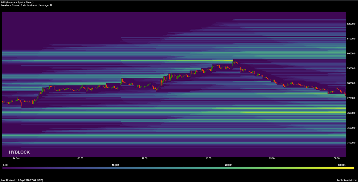 columbus0x's tweet photo. Gm and happy Tuesday! ☕️

$BTC Update & Hyblock Heatmaps

Bitcoin looking like a memecoin going into clarity act discussion.

All just ranging between the key levels. Still waiting for a correction, stables are ready to buy solid on-chain projects.

Not really worried too much about the market for the next days cause of the ARC mainnet launch. Would they crash crypto just around this important launch? 

Expecting some more bullish days in the trenches, but same time cash is ready. Just be prepared.