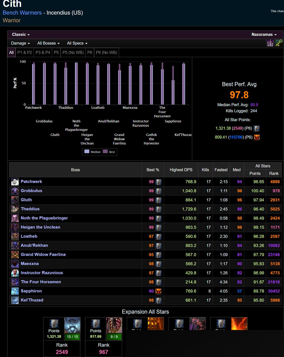 Guraka23's tweet photo. @sonii I'm down to join, I play whatever but prefer tanking or DPS. Classic Logs from Naxx. https://t.co/YGrWS6PLXw