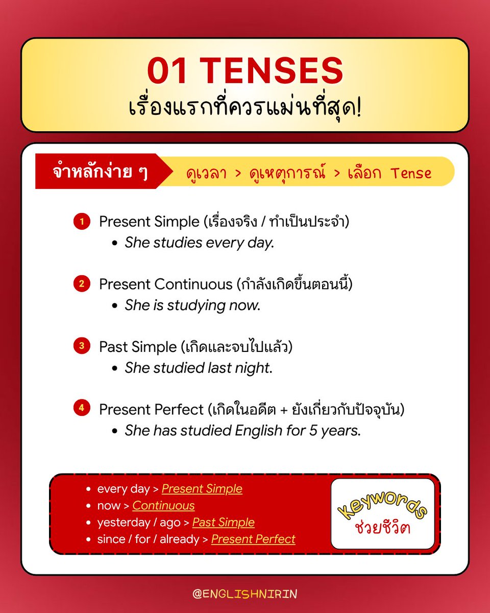 englishnirin's tweet photo. 💻เก็บ Grammars 7 หัวข้อนี้ครบ การันตีคะแนน 80+ แน่นอน!✨
.
🧼‧₊˚ ติว TGAT ENG & A-Level ENG อัพคะเเนน 80-90+
อัพคะแนนปัง ๆ กับพี่หมอนิริน : @englishnirin
.
🧼‧₊˚ ติวฟรีใน Youtube พี่หมอนิริน ข้อสอบเก่า ปูพื้นฐาน
สอน Vocab เสิร์ช “English Nirin” ได้เลย
.
#DEK70 #TGATENG #TGATENG70 #ALEVEL70 #ALEVELENG #กสพท70
