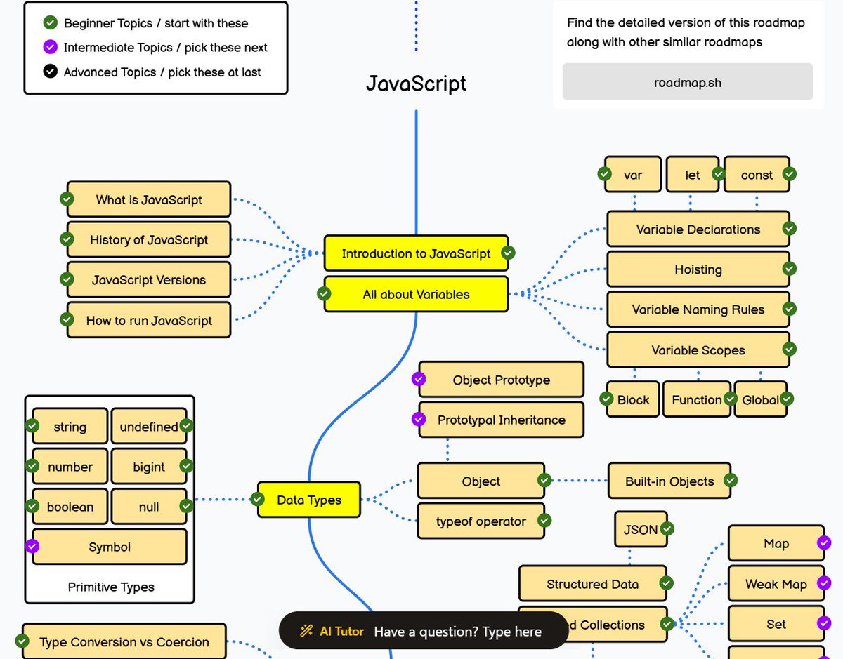 thecodebuilds's tweet photo. One of the most crazy learning resource out there for roadmaps and topicwise articles and videos for developers

https://t.co/5qDkpSUCba https://t.co/A0Q0XTXvct
