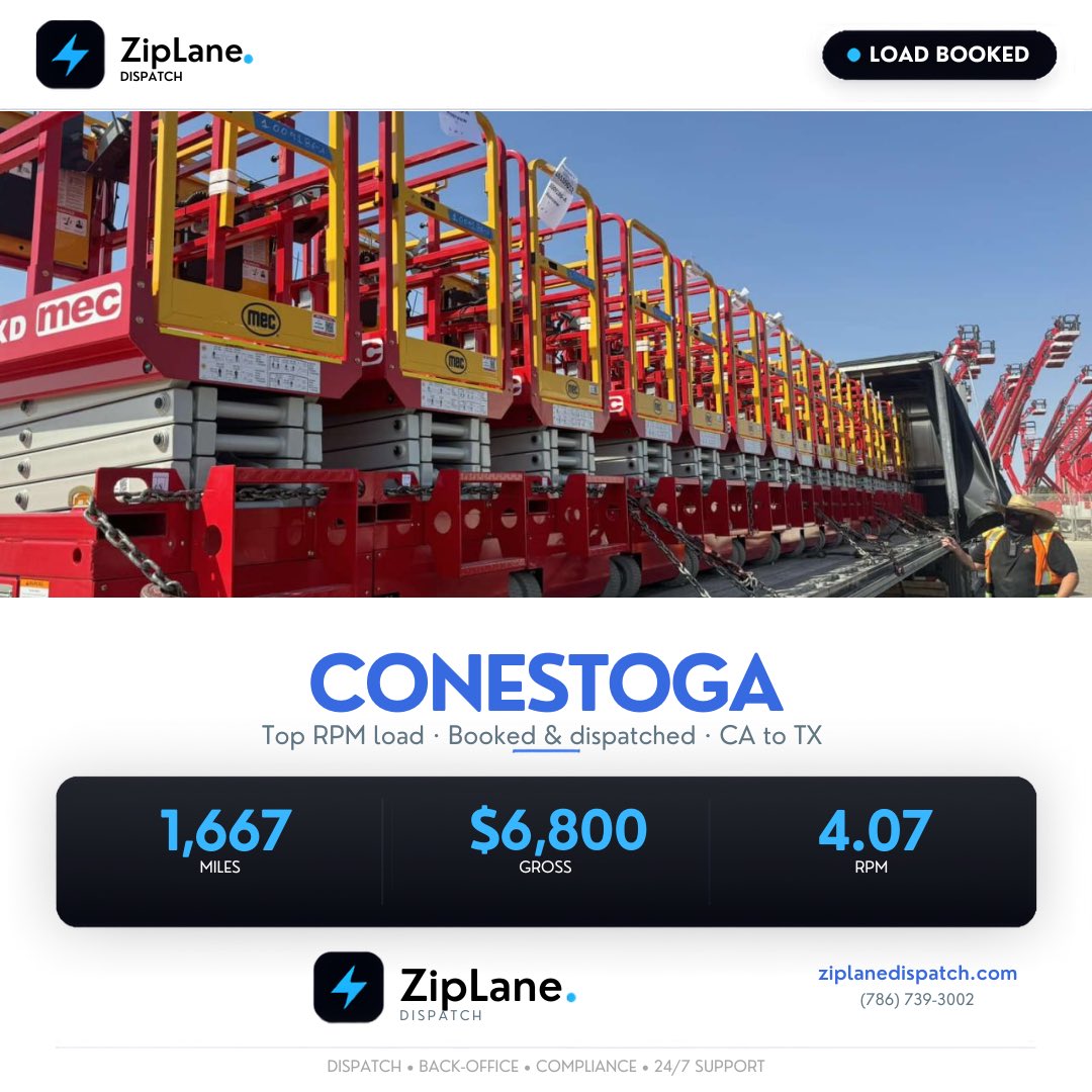 ziplanedispatch's tweet photo. Another load successfully booked!
Conestoga
CA ➜ TX
1,667 Miles
$6,800 Gross
$4.07 RPM

+1 (786) 739-3002
https://t.co/QZAtLclc6s

#ZipLaneDispatch #Conestoga #TruckDispatch #OwnerOperator #HotLoad #Logistics #Freight #CarrierSupport #DispatchServices #Trucking #ZipLane https://t.co/ipeJWdxNvj