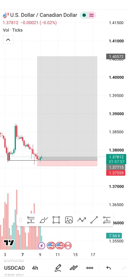 EriksonAPA's tweet photo. APA strategy 
USDCAD milking 

🧘🏾‍♂️ https://t.co/fVkxgiIDuw