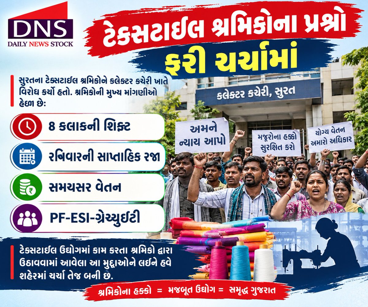 DailyNewsStock1's tweet photo. સુરતમાં ટેક્સટાઇલ શ્રમિકોના પ્રશ્નો ફરી ચર્ચામાં, 8 કલાકની શિફ્ટ સહિતની વિવિધ માંગણીઓ
#Surat #TextileWorkers #TextileIndustry #SuratNews #GujaratNews #LabourRights #WorkersRights #DailyNewsStock #DNS https://t.co/aBtNR6UesZ