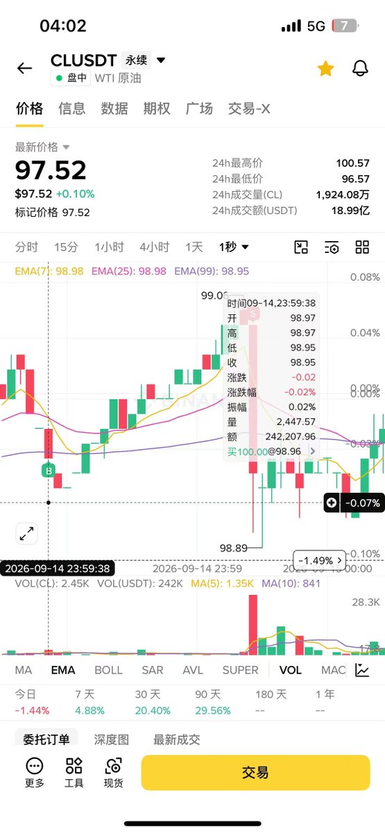 Razzz0x's tweet photo. 想请教一下 @BinanceFutures @BinanceHelpDesk @binancezh，也问问推上做过资金费的大佬。

我一直有一笔 CLUSDT 空单，最近资金费比较高，所以碰到资金费特别高的时候，我会临时开一笔多单对冲，等资金费结算后再平掉。

前面这样操作过好几次，资金费都有正常结算。虽然资金费是赚的，但结算前后价格会波动，平仓的时候也有亏损，这个都正常。

但最近这一笔有点奇怪：

23:59:38 开仓
00:00:00 平仓
持仓大概只有 22 秒，最后却没有结算到这次资金费。

我问了客服，客服的解释是资金费结算可能需要最多 15 秒，如果想确保参与结算，最好等整点过 15 秒以后再平仓。

这个地方还是有点没理解。

因为我之前也有在 00:00:00、00:00:01 左右平仓的，资金费都正常结算了。

我对比了一下前面几次，发现这次还有一个区别：这次持仓时间最短，��有 22 秒，之前几次基本都持仓超过 1 分钟。

所以我也在想，会不会除了整点时间以外，还和持仓时长、系统结算顺序之类的有关？

到底是看 00:00:00 那一刻有没有持仓，还是系统会在整点后的十几秒里陆续处理，处理到你的时候仓位还在才算？

如果是后者，那是不是以后想确保拿到资金费，都得默认等到整点后 15 秒再平？

这点资金费本身没多少钱，主要是这次碰到这个情况以后产生了疑惑，客服的解释我也没有完全理解，所以想把规则弄清楚。

我也提前在推特搜了一下，暂时没看到有人专门讨论过这种情况，所以想问问做过资金费的大佬，你们有没有遇到过？实际都是怎么操作的？

录屏、订单时间和客服回复我放下面。

没找到专门负责币安合约这块的同事，也 @sisibinance 一下，如果有更合适的负责人，麻烦帮忙指个路🙏