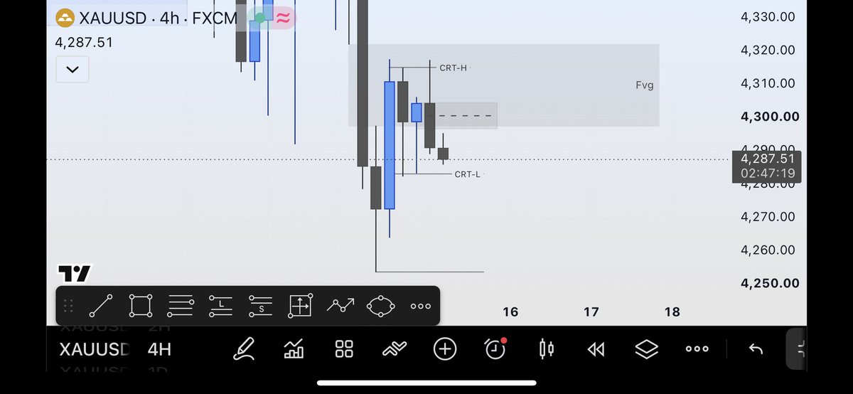 da_zizee's tweet photo. @VicktorJayden Please Jayden, is this 30m fvg entry valid or it’s best to wait for 1h fvg/ifvg? https://t.co/qpAlPPDIOX