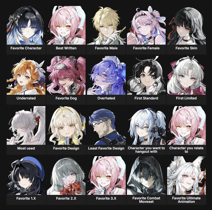DolosKitty's tweet photo. Doin new WuWa trend thingy

I coulda just put YangX2 and Aemeath in every box but I wanted to give everyone a bit of spotlight so dont take it too serious lol

Best Written honestly the hardest, Amy, Denia and Phrolova are my girlies (Rover's recent writing has been good too) https://t.co/z7o5gCc4nX