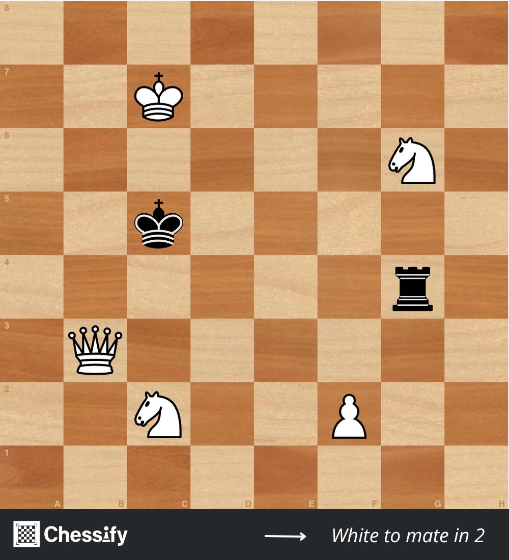 ChessifyMe's tweet photo. Even the queen needs a little help to checkmate. 😌

White mates in 2 https://t.co/Z8FdkOEPhr