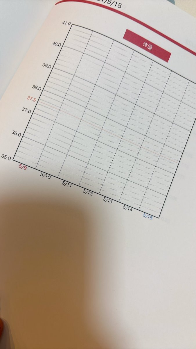 piyokichi_baby_'s tweet photo. ぴよログ製本しようとしてるママ…製本はいいぞ…2人目できた時も育児の目安になるし何より想い出になる。ただ失敗したこともあってそれが「書いていない項目」を外すのを忘れたこと。私の場合は体温を記載してなかったんだけど(4枚目参照)こんなページが何枚も印刷されてほんともったいないことした… https://t.co/TV5t8XdXb0