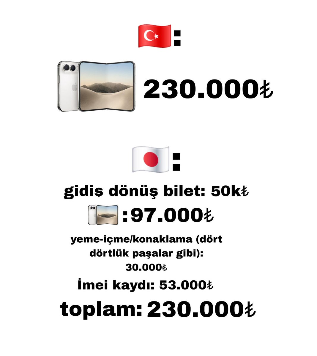 bosunatiklama's tweet photo. Türkiye'den iPhone Duo almak yerine Japonya'da tatil yaparak satın almanın maliyeti karşılaştırıldı. https://t.co/YMbetjPhsL