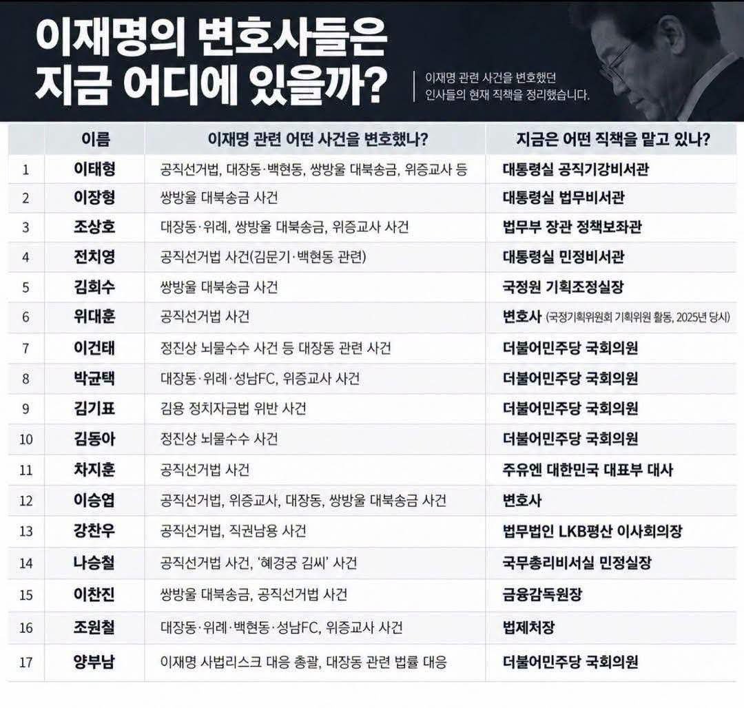 stpn1226's tweet photo. 이 사람들 말씀이신가요? https://t.co/h5tRaDYXkO