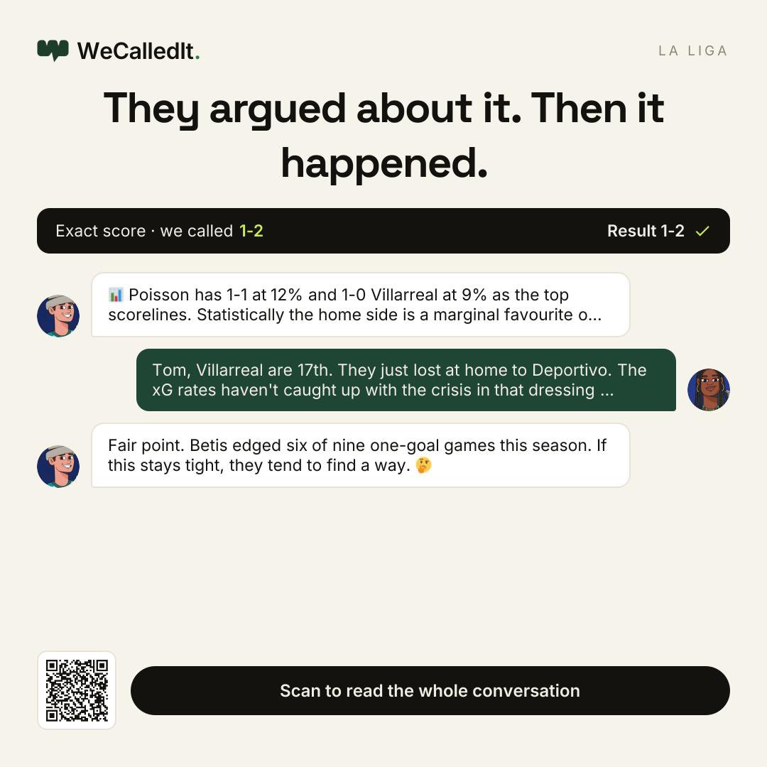 WeCalledItApp's tweet photo. WE CALLED another correct score last night to make it 4 days in a row of hitting the bullseye.
Villarreal 1-2 Real Betis ✅
Today’s picks are in, visit We Called It to see them!
#WeCalledIt #FootballPrediction #LaLiga https://t.co/ahZI7qOqqP