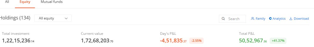 devendrajsingh's tweet photo. Biggest single day loss in portfolio:
#sensex #postfoliobleeding #nifty https://t.co/2YDOClf0pV