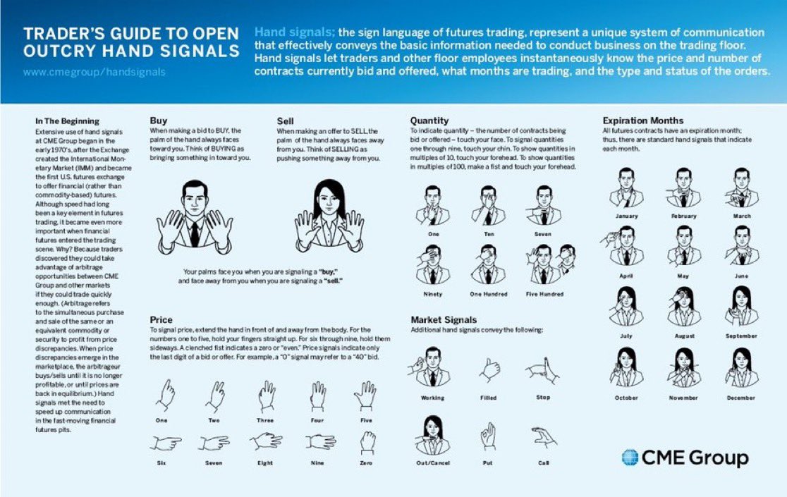 RodGordlloP's tweet photo. A Lost Art - For those who grew up in this business on a trading floor or pit, like me, you will appreciate this visual - "Traders Guide To Open Outcry Hand Signals https://t.co/12rOMrRvNF